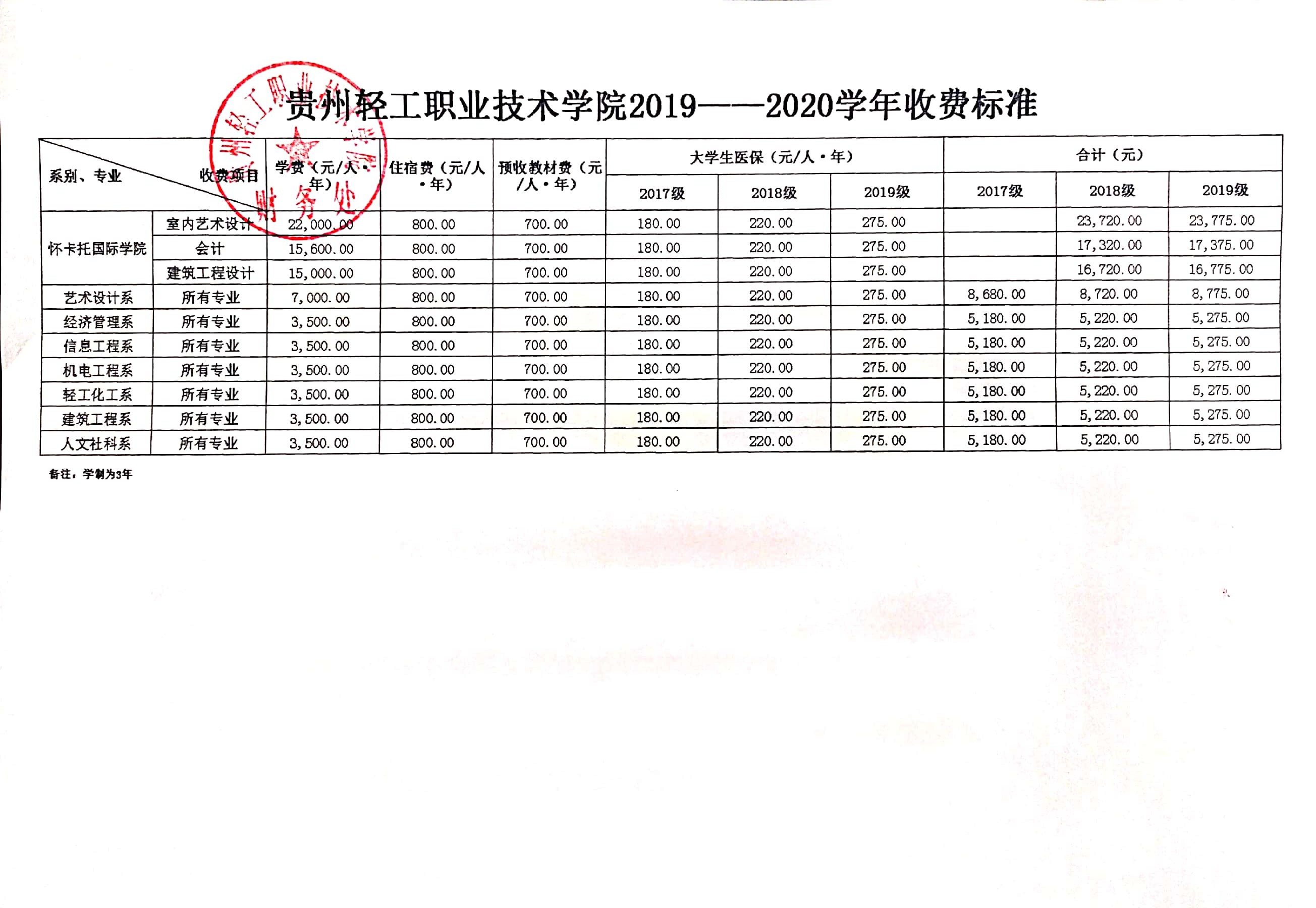 贵州轻工职业技术学院2019——2020学年收费标准